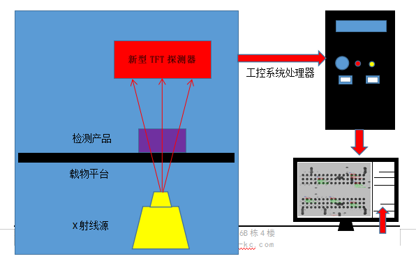 X-RAY檢測設備,X-RAY無損檢測儀